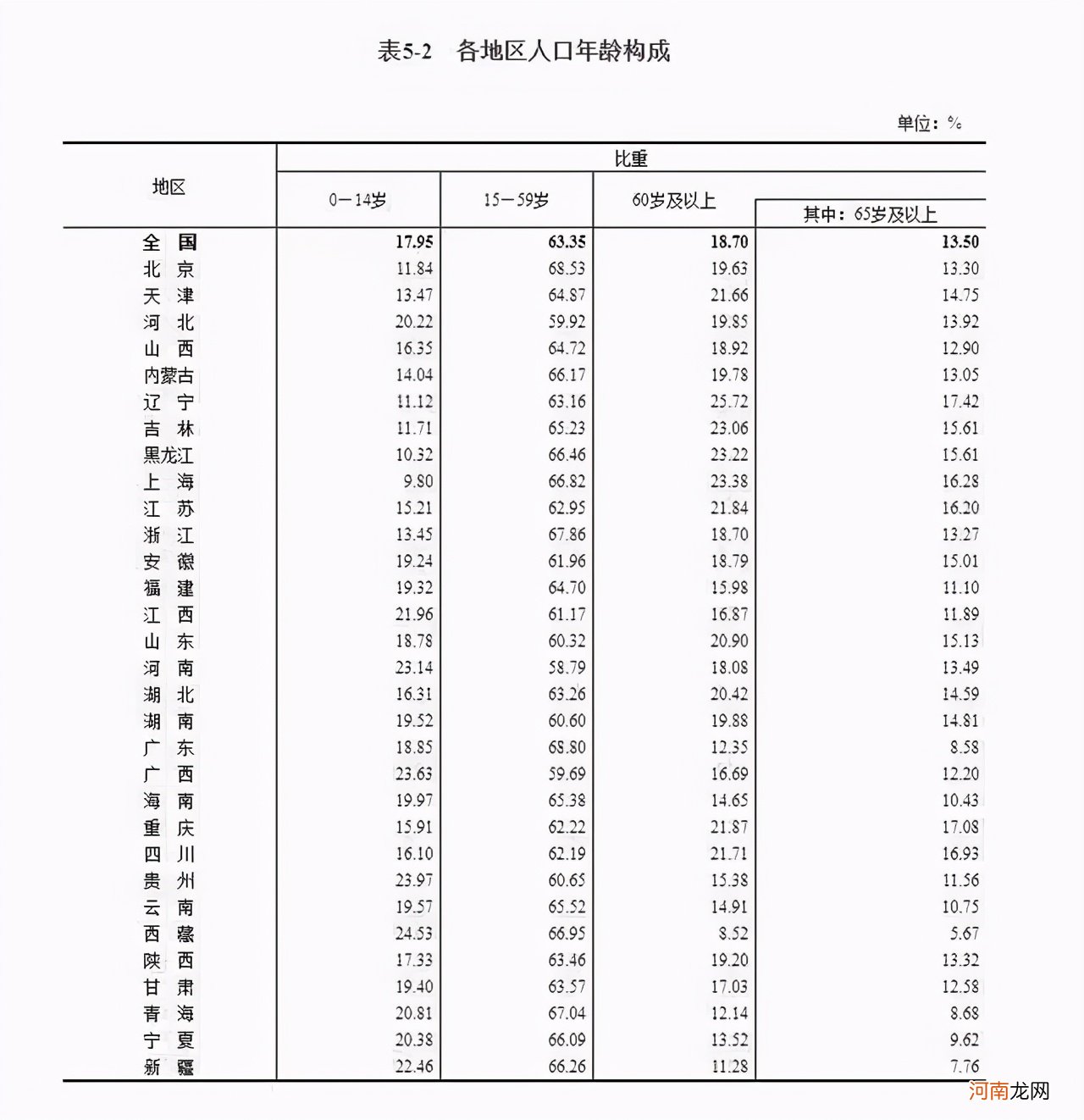 中国各省人口排名2021最新 全国31省份人口排名表