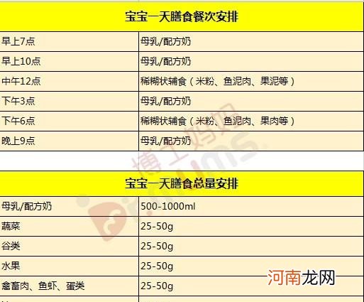 6月龄宝宝辅食食谱推荐 六个月的宝宝辅食表