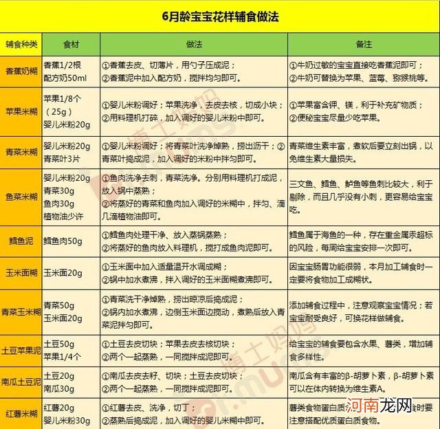 6月龄宝宝辅食食谱推荐 六个月的宝宝辅食表