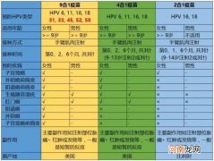 九价疫苗注意事项 九价疫苗的功效与作用