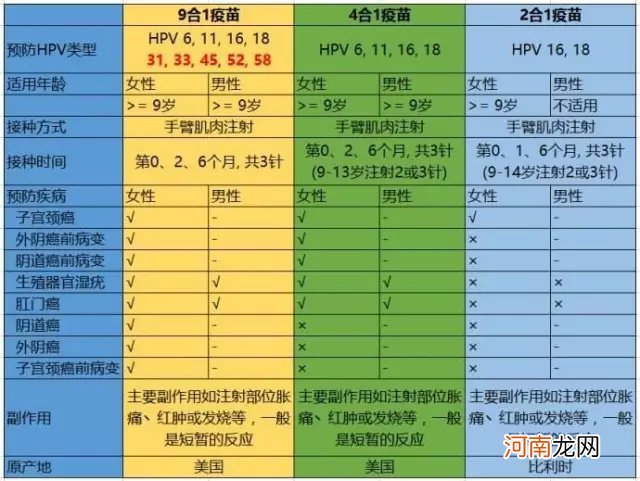 九价疫苗注意事项 九价疫苗的功效与作用