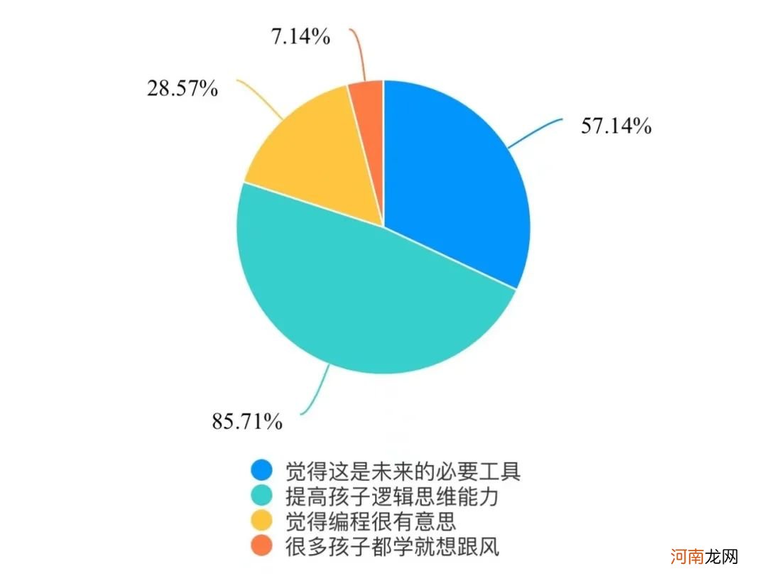 成熟点，你的孩子已经翅膀硬了