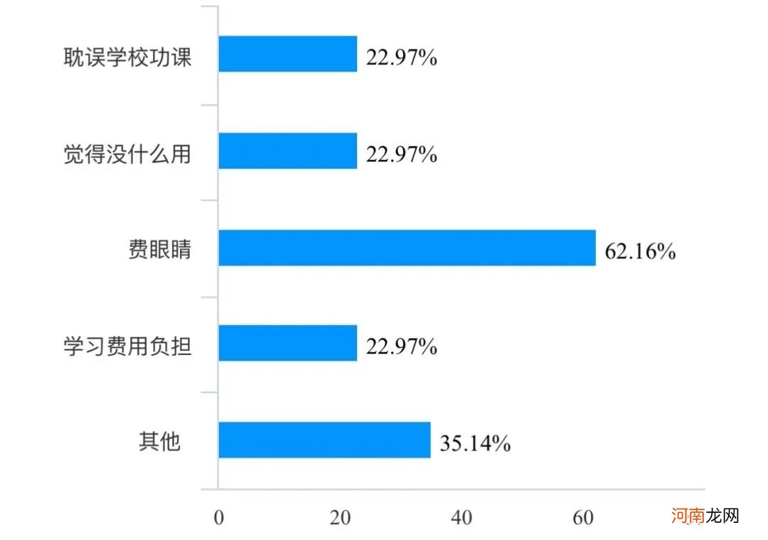 成熟点，你的孩子已经翅膀硬了