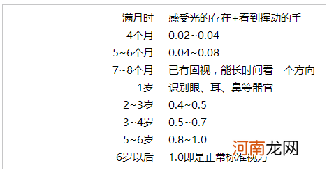 儿童近视防不胜防 这6大信号=眼睛在喊救命，千万别耽误！