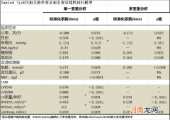 肝纤四项正常值