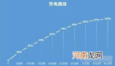 小米civi1s电池多大-小米civi1s电池怎么样优质