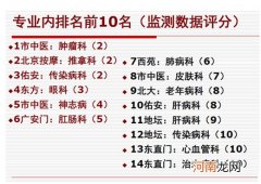 中国十大肝病医院排名 前十名