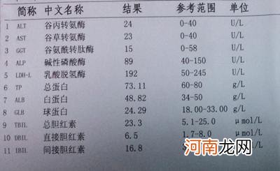 肝功能不正常吃什么药