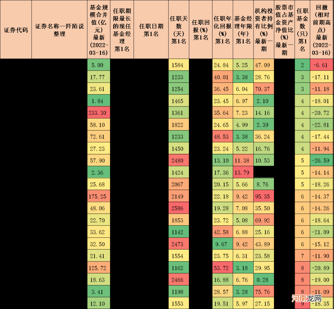 连续三年排名前十的基金经理 十大金牌基金经理