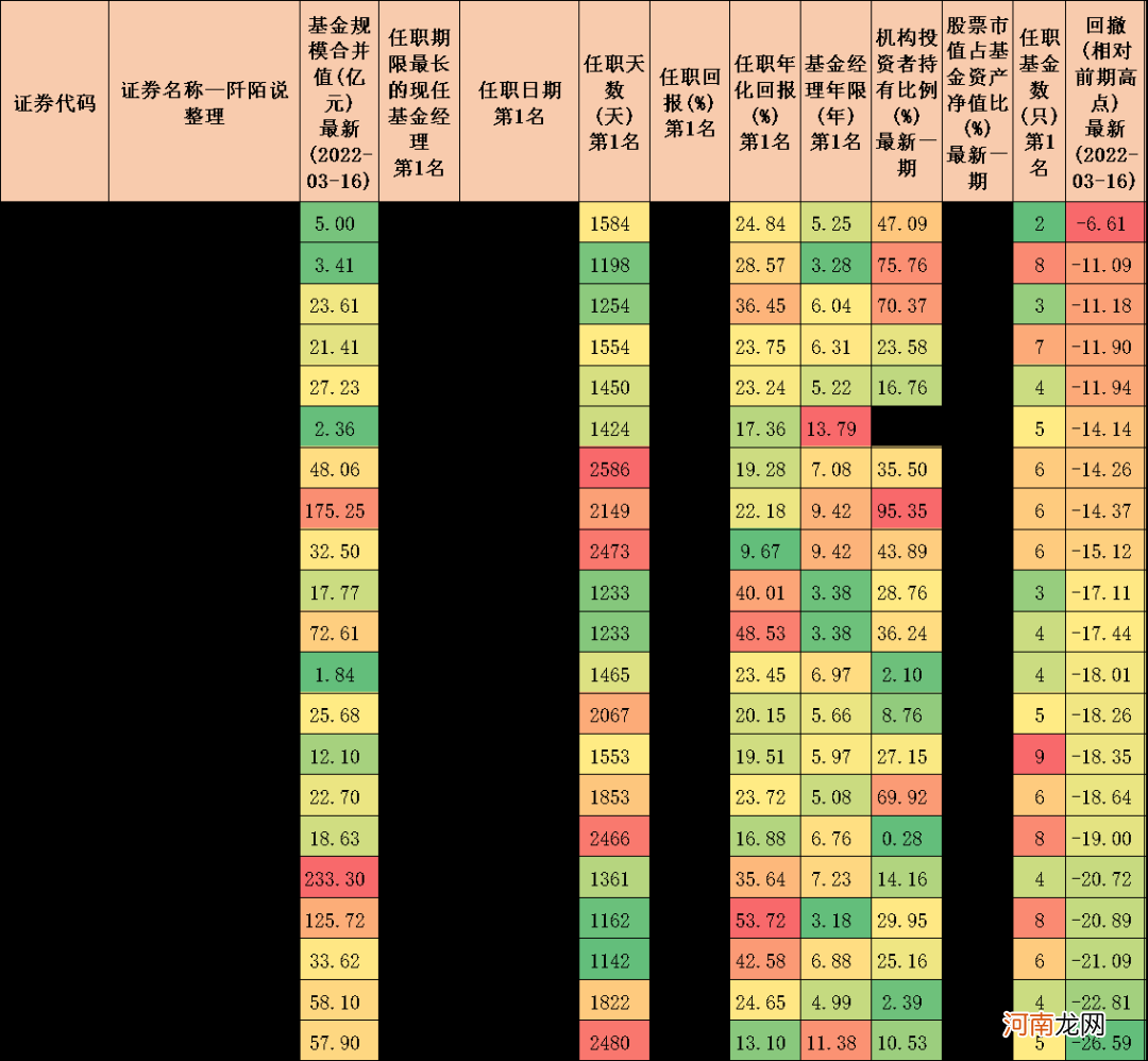 连续三年排名前十的基金经理 十大金牌基金经理