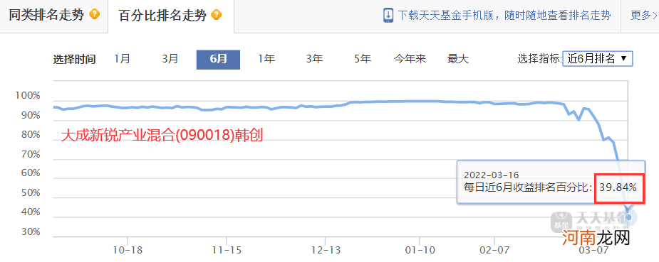 连续三年排名前十的基金经理 十大金牌基金经理