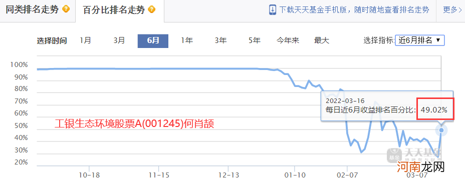 连续三年排名前十的基金经理 十大金牌基金经理