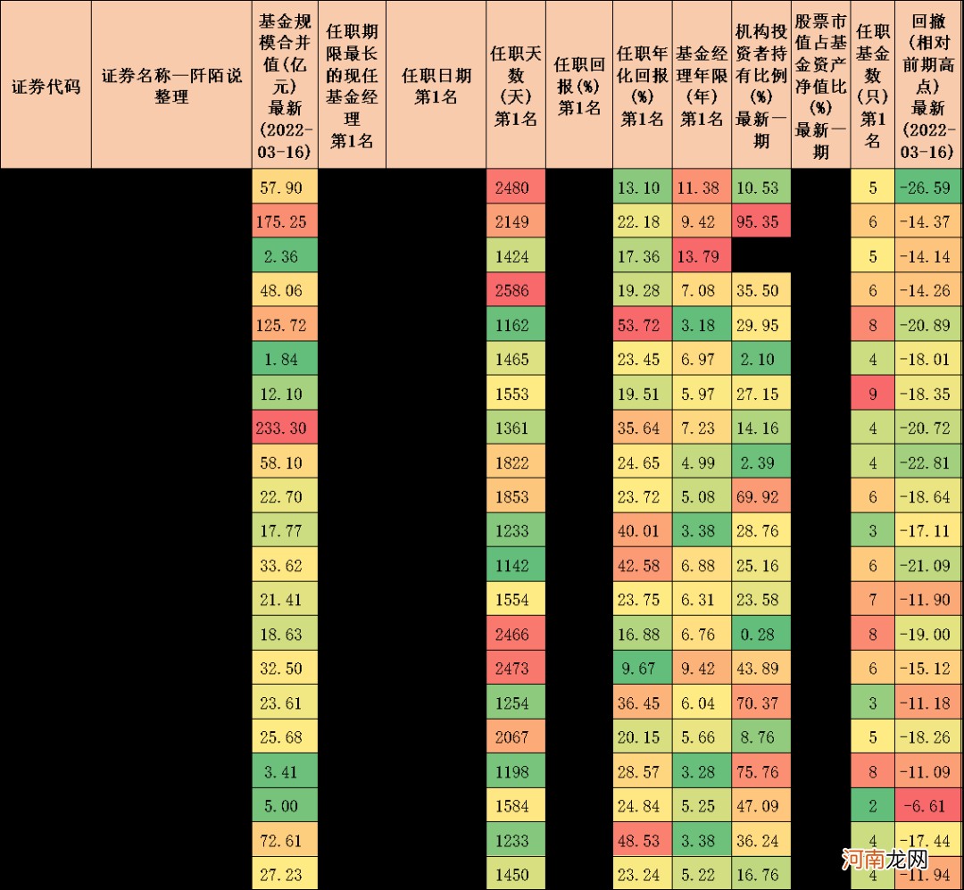 连续三年排名前十的基金经理 十大金牌基金经理