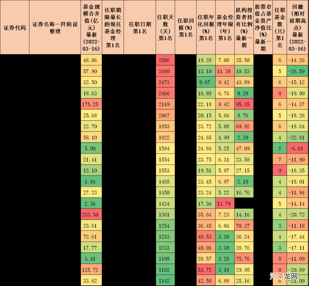 连续三年排名前十的基金经理 十大金牌基金经理