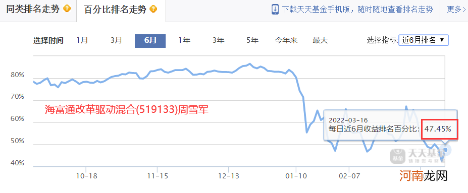 连续三年排名前十的基金经理 十大金牌基金经理