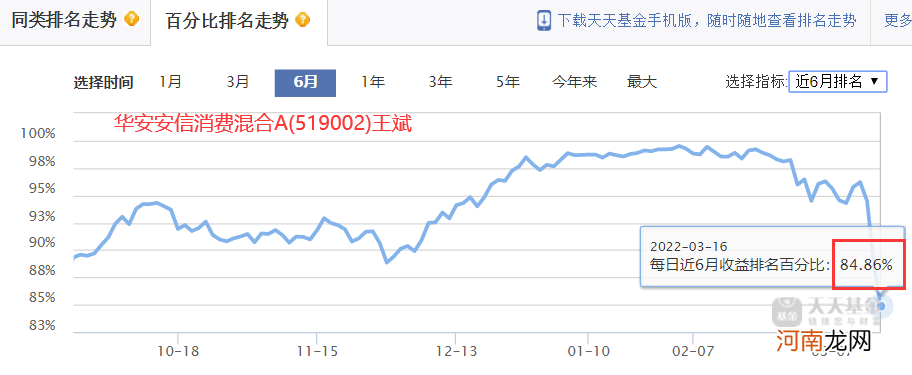 连续三年排名前十的基金经理 十大金牌基金经理