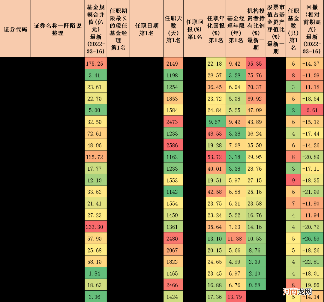 连续三年排名前十的基金经理 十大金牌基金经理