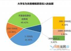 孕晚期睡眠质量差怎么办