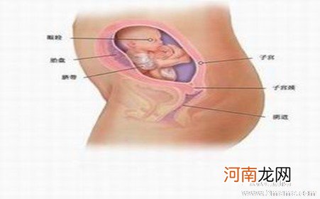 孕晚期羊水少对胎儿有什么影响