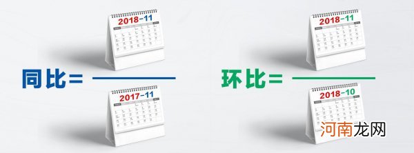 同比和环比的区别 同比和环比有什么不同