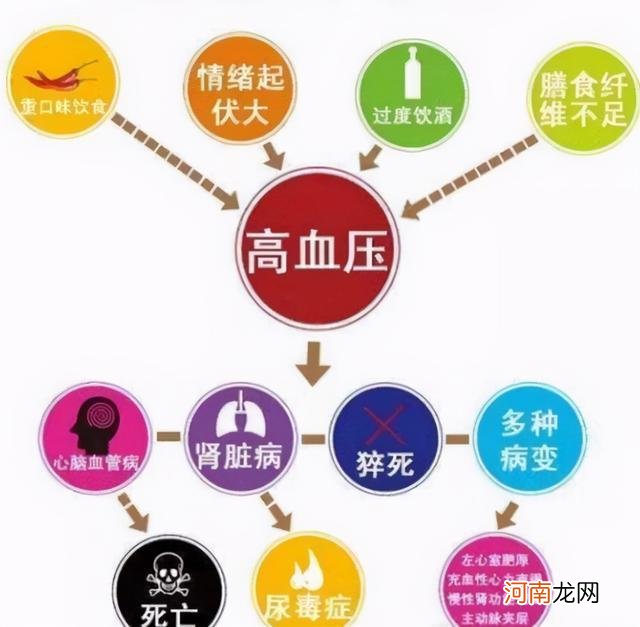 不吃药怎么降血压最快 高血压怎么调理最好