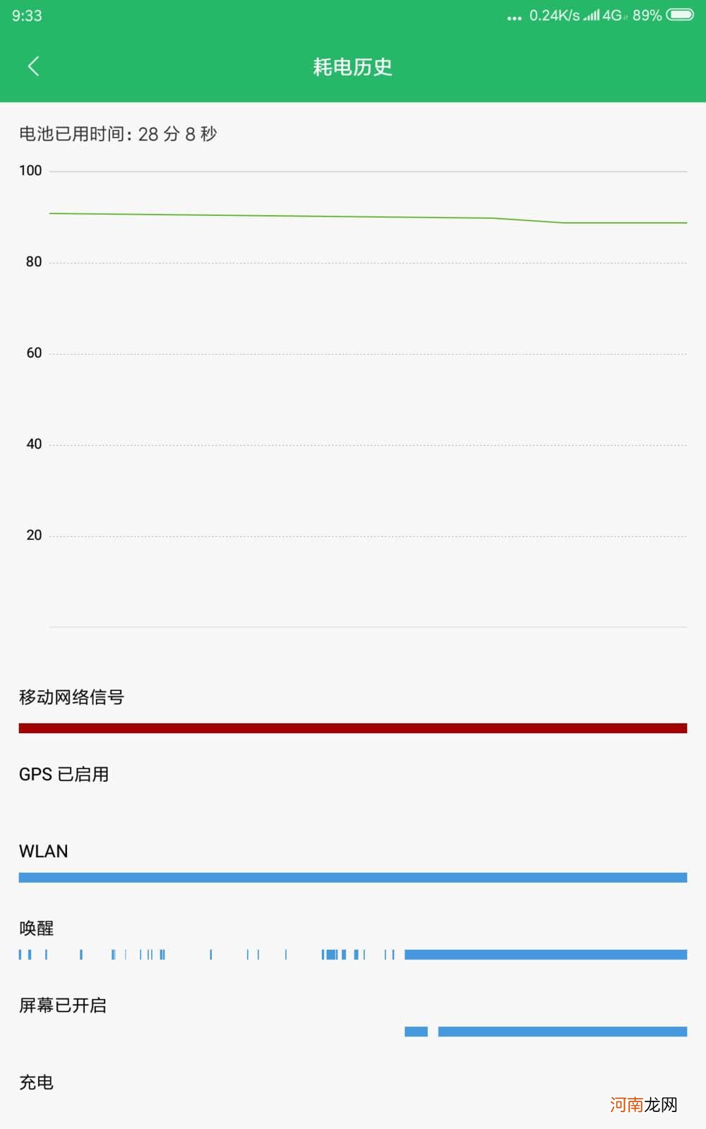 小米平板耗电排行在哪看-小米平板怎么看耗电量优质