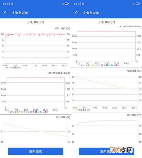 中兴远航30Pro续航评测-中兴远航30Pro电池多大优质