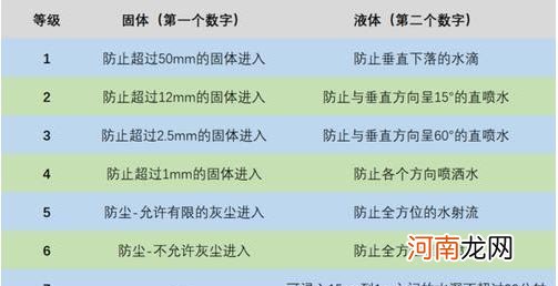 华为matexs2防水等级是多少-华为matexs2防水等级评测优质