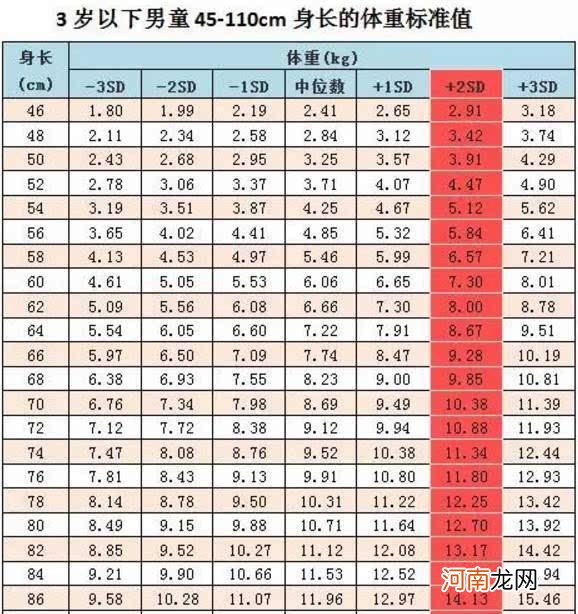 6-36个月的宝宝辅食添加表 婴儿辅食添加辅食的量表