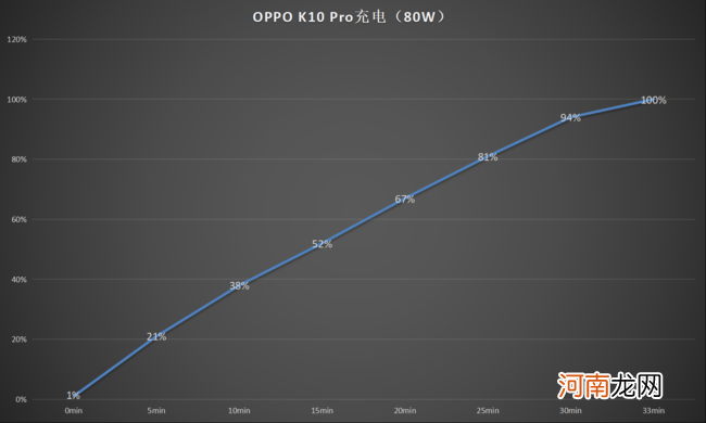 oppok10pro参数配置-oppok10pro配置详情优质