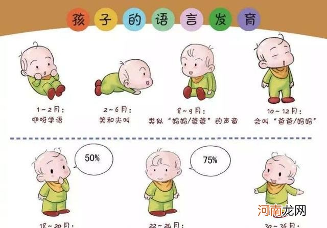 孩子不会说话几个原因 儿童两岁还不会说话怎么办