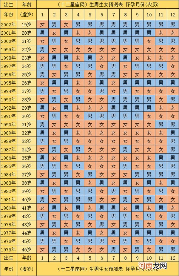 怀孕清宫表2021 据说准确率高达92%