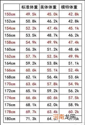 如何生个“标准体重”宝宝的呢