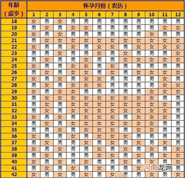 虎年2022生男生女表 准确率高达90%以上