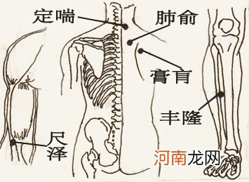 定喘的最简单的位置