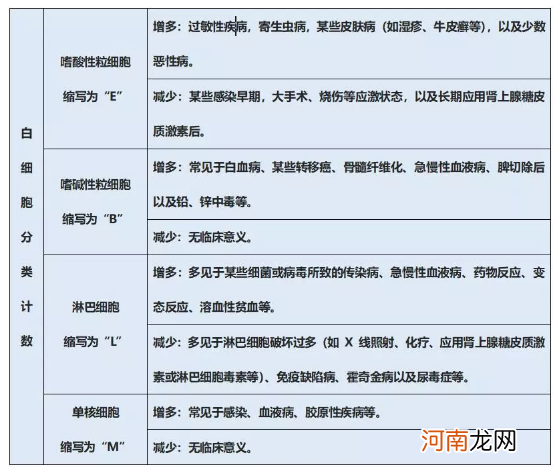 宝宝常规化验单怎么看 “人话”翻译化验单上的重要指标！