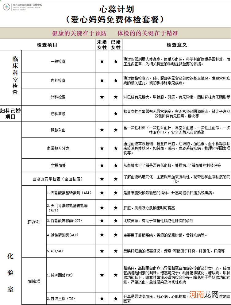 孕前检查包括哪些项目内容