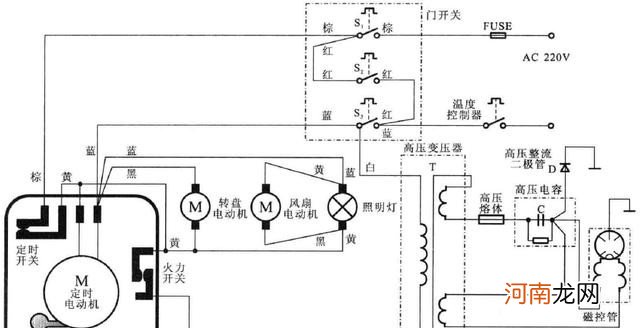 微波炉不工作故障维修分析 微波炉不启动怎么修理