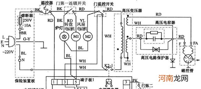 微波炉不工作故障维修分析 微波炉不启动怎么修理