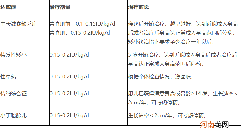 小孩查生长激素多少钱