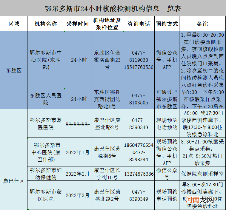 孕前检查什么时候才能做