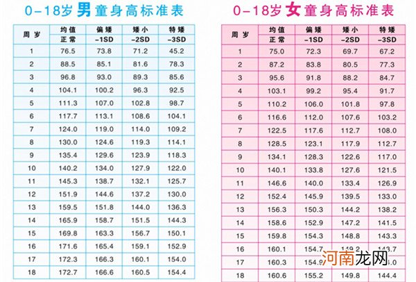 儿童身高标准 孩子身高标准预测准确率90%以上