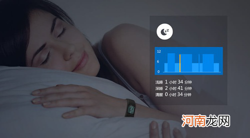 睡眠监测打鼾检测能报销吗