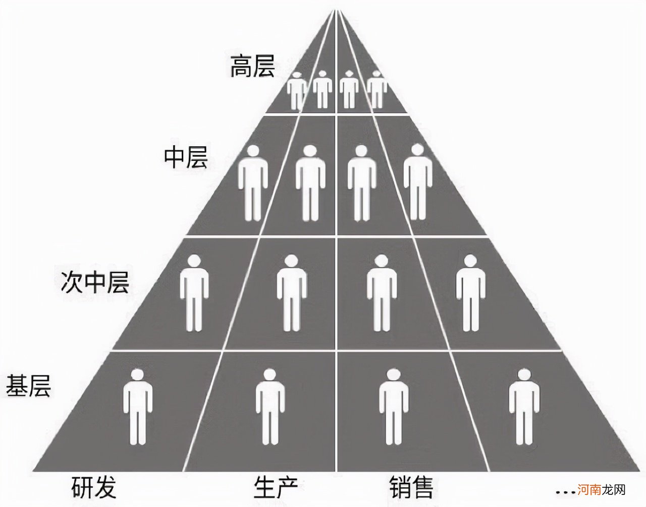 公司组织机构图 小微企业完美组织架构图和职责分享