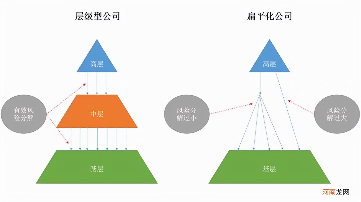 小公司最简单组织架构图 小微企业完美组织架构图和职责分享