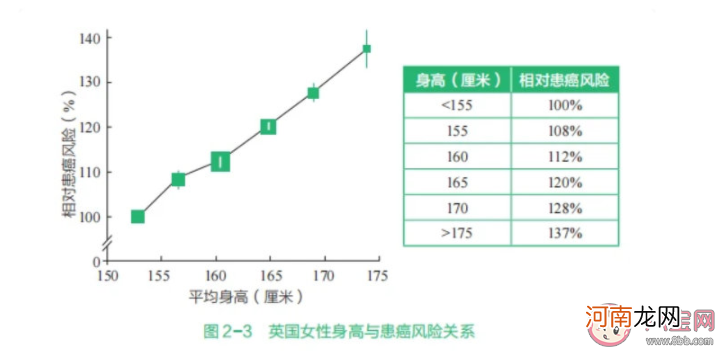 身高|研究表明个子越高越易生病 哪种体型的人更容易长寿