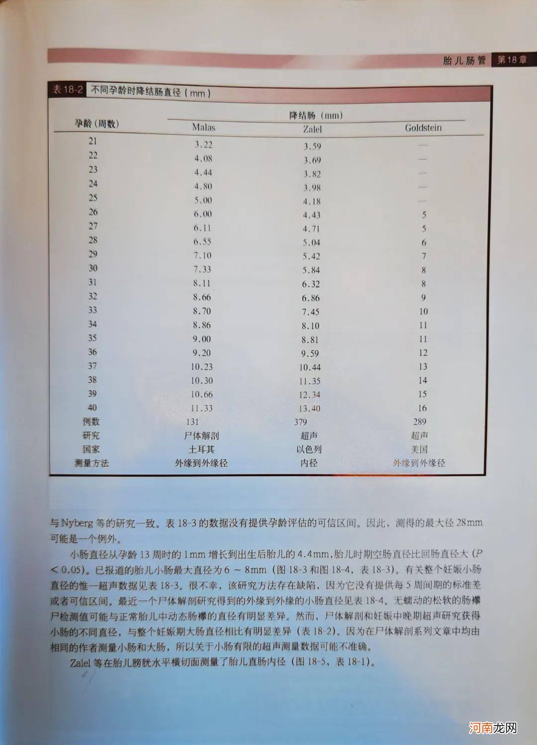 孕22周四维彩超数据表