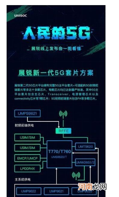 电信天翼1号2022搭载的是什么处理器-处理器性能怎么样优质