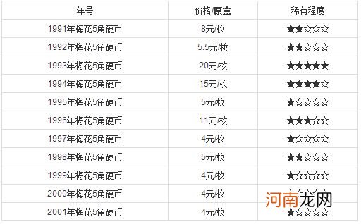 梅花5角硬币价格表 梅花5角硬币值得收藏吗