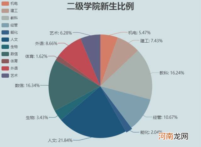 怀孕23周怎么判断男女